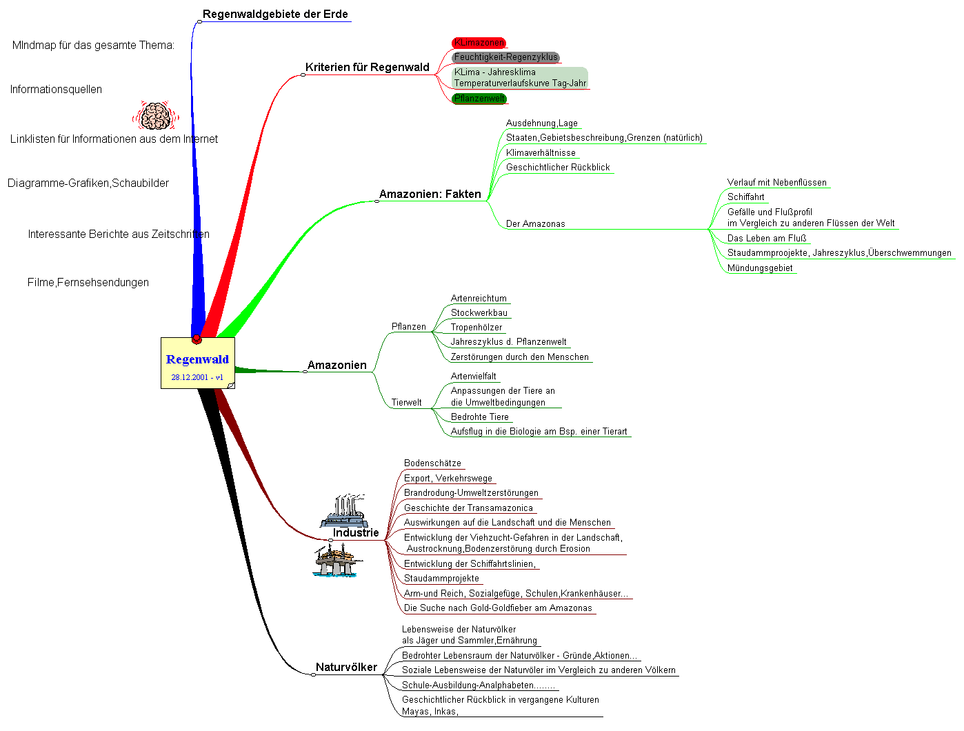 Papier zur Stoffsammlung